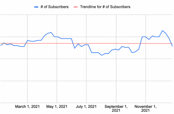 rns subscribers